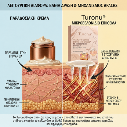 ✨Turonu® 👯😊Προηγμένο Επίθεμα με Νανο-Μικροβελόνες για Στοχευμένη Αυξητική Στήθους🇬🇷