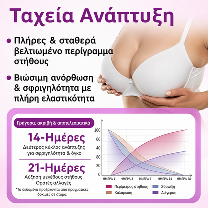 ✨Turonu® 👯😊Προηγμένο Επίθεμα με Νανο-Μικροβελόνες για Στοχευμένη Αυξητική Στήθους🇬🇷